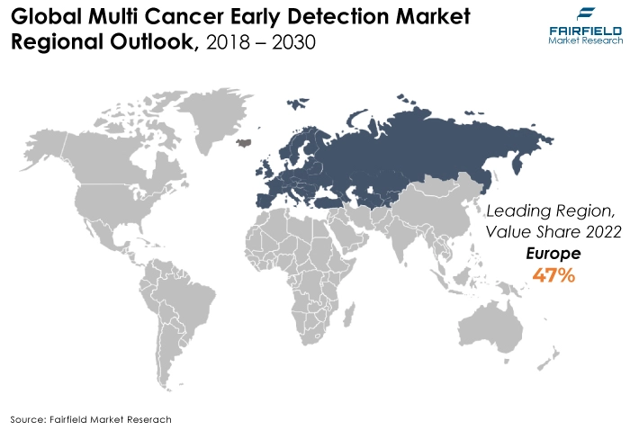Global Multi Cancer Early Detection Market Regional Outlook, 2018 - 2030