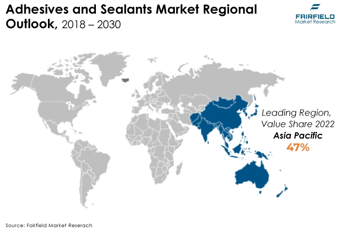 Adhesives and Sealants Market Regional Outlook, 2018 - 2030