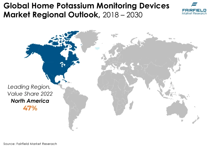 Global Home Potassium Monitoring Devices Market Regional Outlook, 2018 - 2030