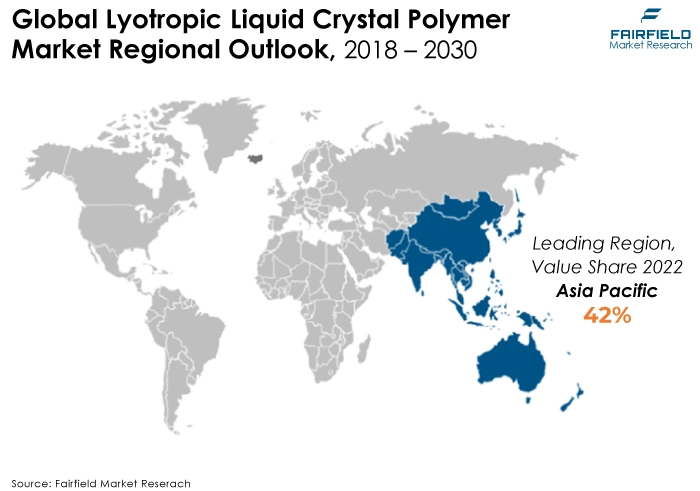 Global Lyotropic Liquid Crystal Polymer Market Regional Outlook, 2018 - 2030