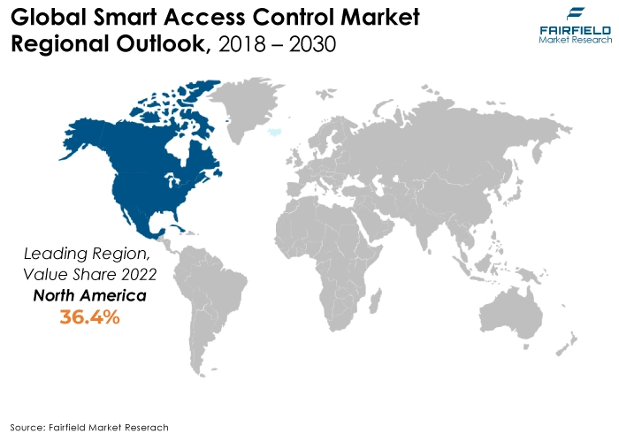 Global Smart Access Control Market Regional Outlook, 2018 - 2030