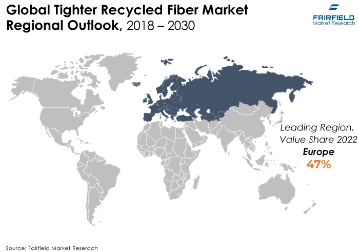Global Tighter Recycled Fiber Market Regional Outlook, 2018 - 2030