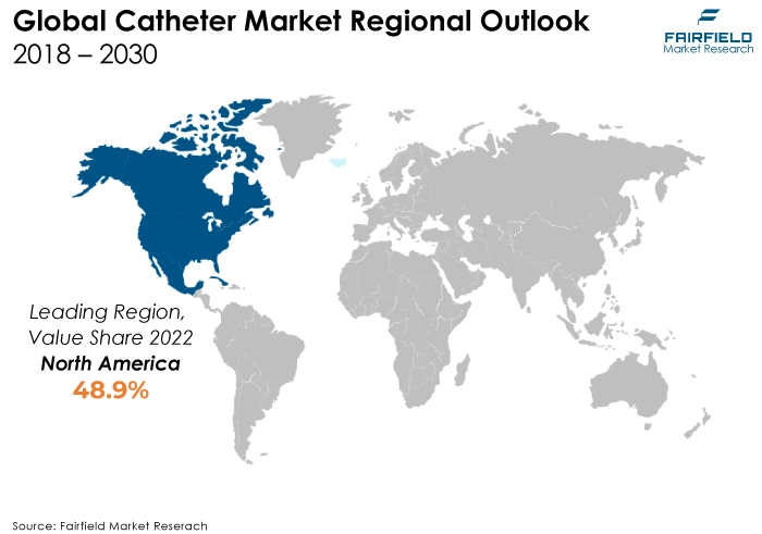 Global Catheter Market Regional Outlook, 2018 - 2030