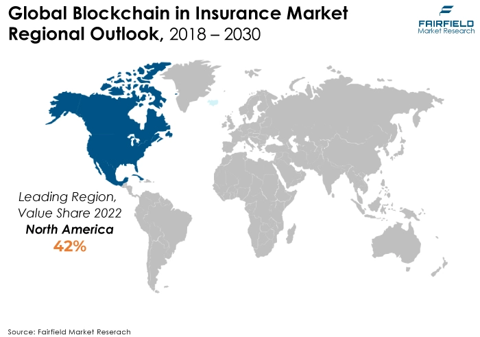 Global Blockchain in Insurance Market Regional Outlook, 2018 - 2030