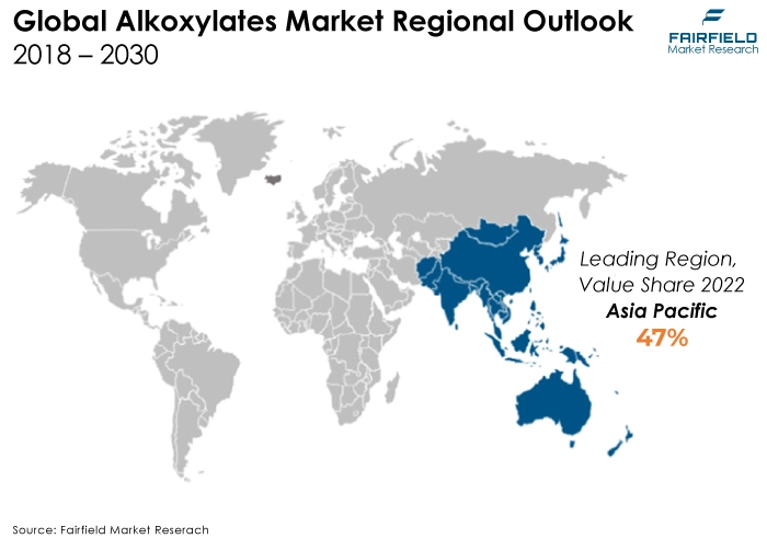 Global Alkoxylates Market Regional Outlook, 2018 - 2030