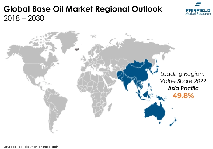 Global Base Oil Market Regional Outlook 2018 - 2030