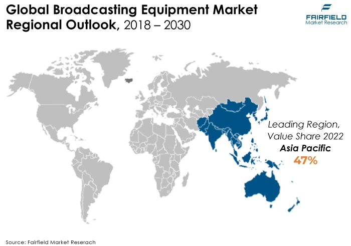 Global Broadcasting Equipment Market Regional Outlook, 2018 - 2030
