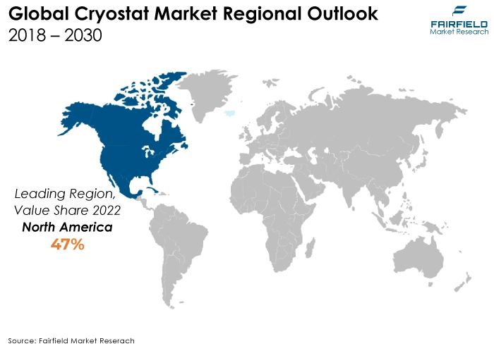 Global Cryostat Market Regional Outlook, 2018 - 2030
