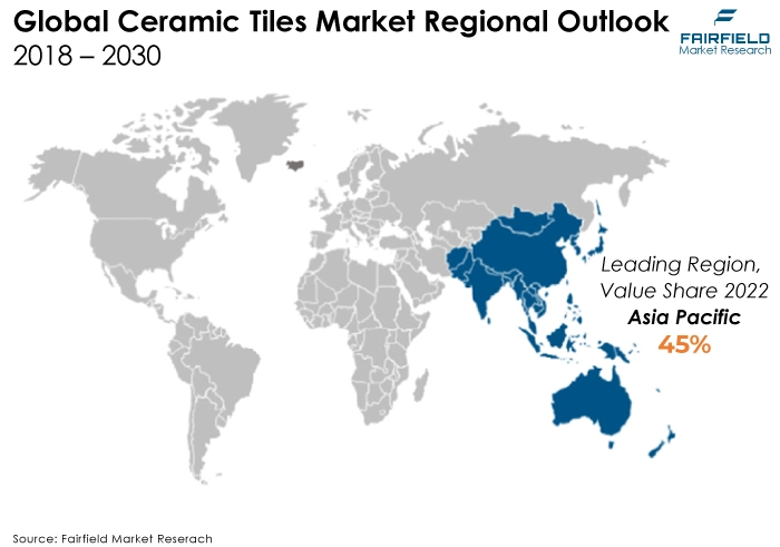 Global Ceramic Tiles Market Regional Outlook, 2018 - 2030