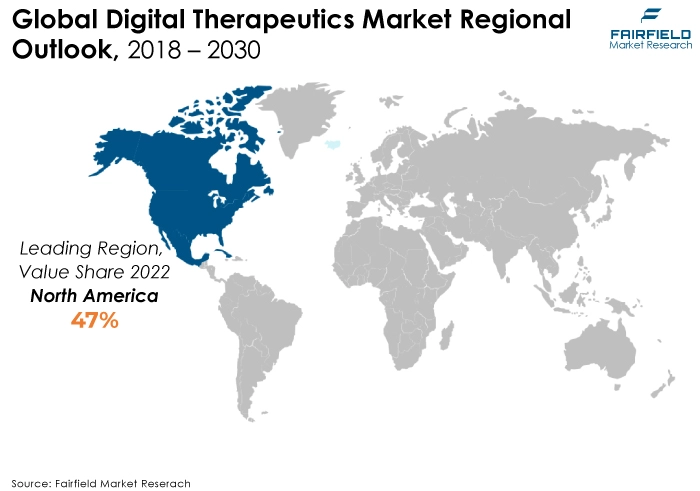 Global Digital Therapeutics Market Regional Outlook, 2018 - 2030