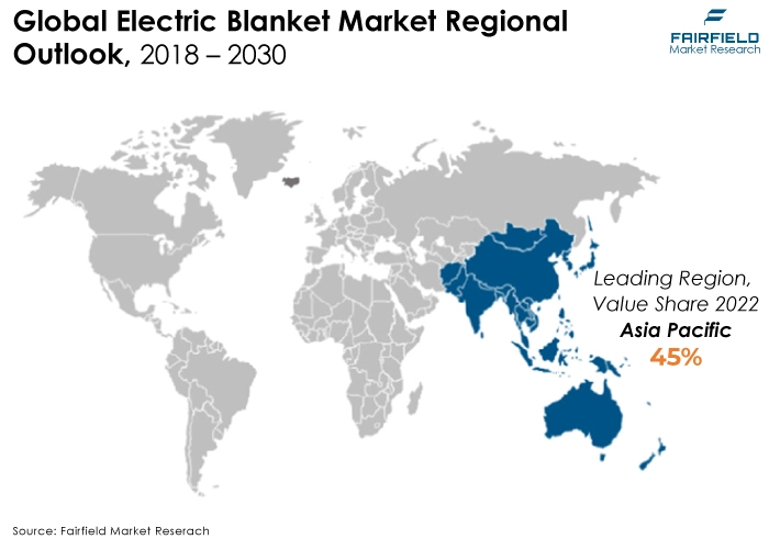 Global Electric Blanket Market Regional Outlook, 2018 - 2030