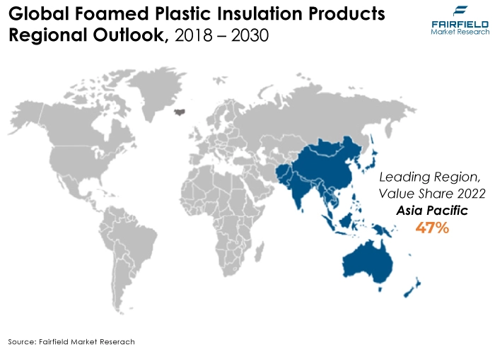Global Foamed Plastic Insulation Products Regional Outlook, 2018 - 2030