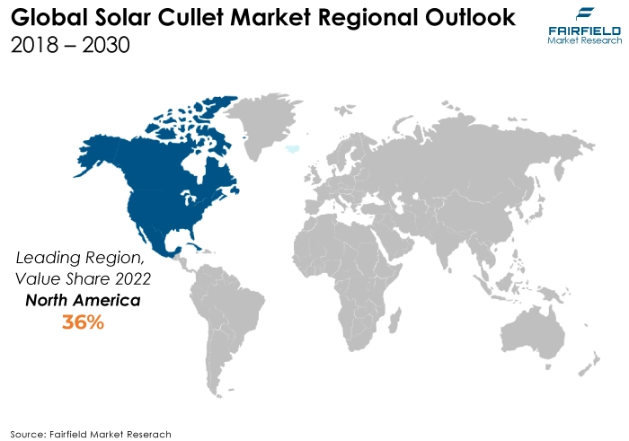 Global Solar Cullet Market Regional Outlook, 2018 - 2030