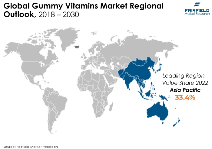 Global Gummy Vitamins Market Regional Outlook, 2018 - 2030