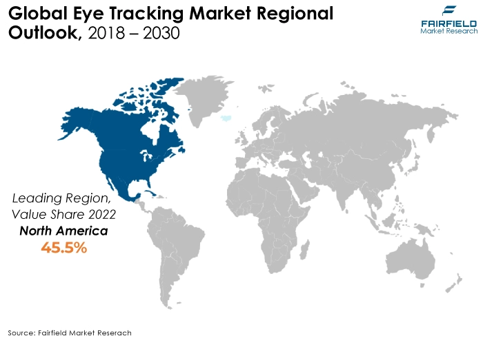 Global Eye Tracking Market Regional Outlook, 2018 - 2030