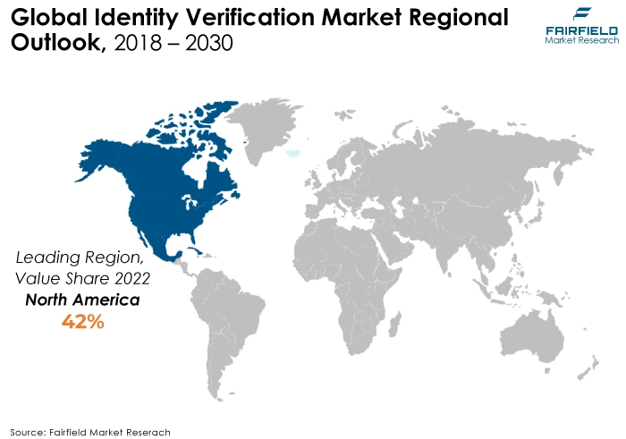 Global Identity Verification Market Regional Outlook, 2018 - 2030