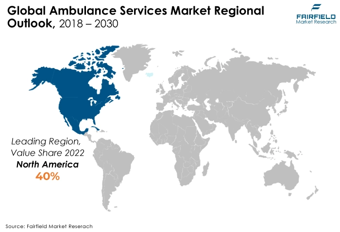 Global Ambulance Services Market Regional Outlook, 2018 - 2030