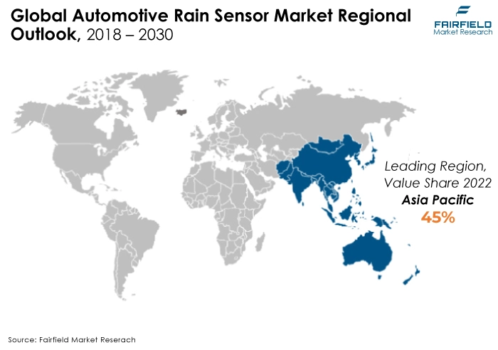 Global Automotive Rain Sensor Market Regional Outlook, 2018 - 2030