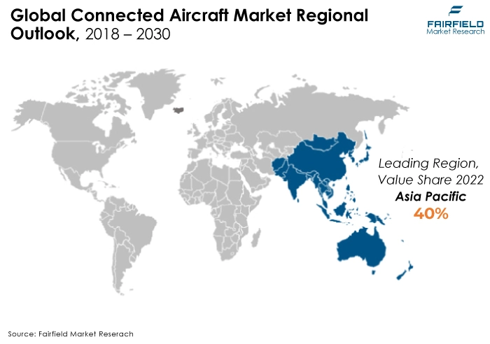 Global Connected Aircraft Market Regional Outlook, 2018 - 2030