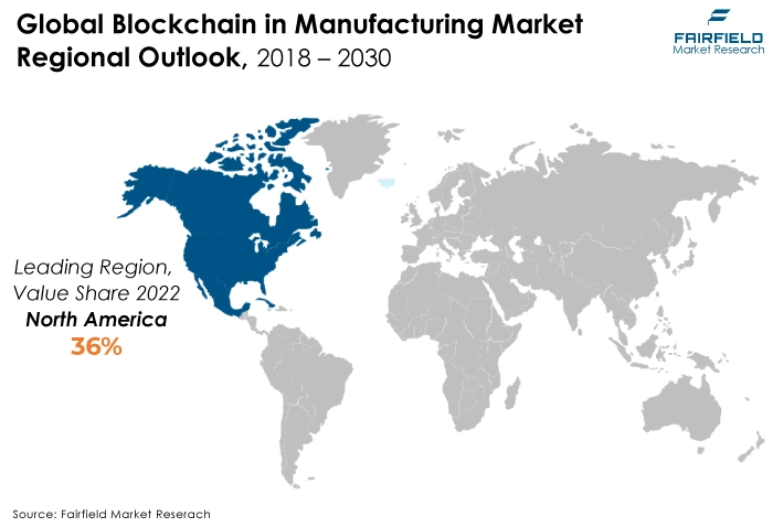 Blockchain in Manufacturing Market Regional Outlook, 2018 - 2030