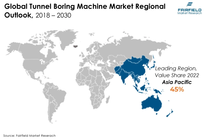 Tunnel Boring Machine Market Regional Outlook, 2018 - 2030