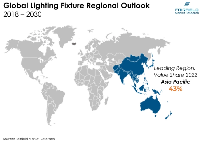 Lighting Fixture Regional Outlook, 2018 - 2030