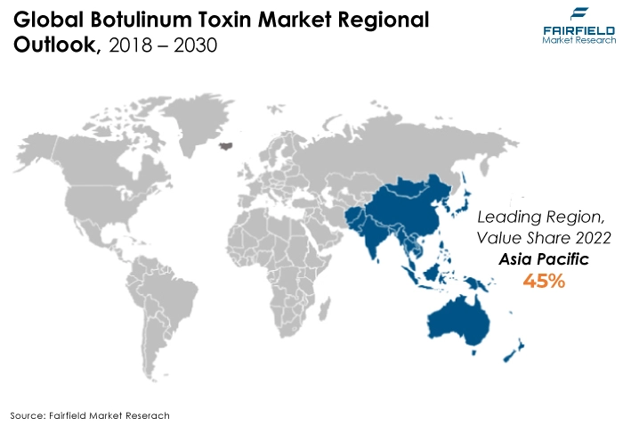 Botulinum Toxin Market Regional Outlook, 2018 – 2030