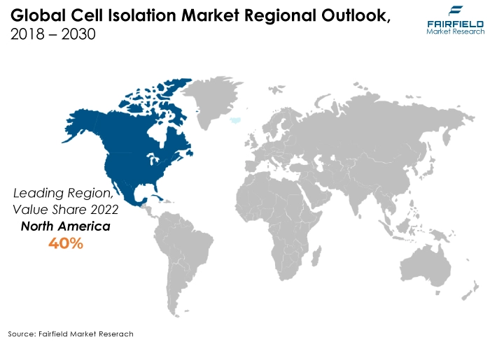 Cell Isolation Market Regional Outlook, 2018 - 2030
