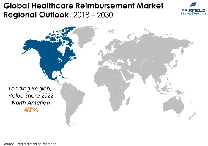 Healthcare Reimbursement Market Regional Outlook, 2018 - 2030
