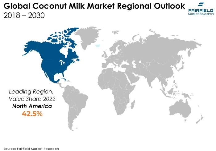 Coconut Milk Market Regional Outlook, 2018 - 2030