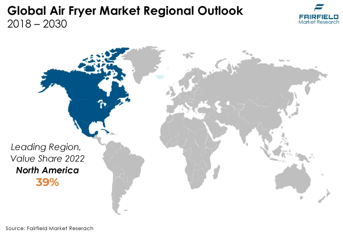 Air Fryer Market Regional Outlook, 2018 - 2030