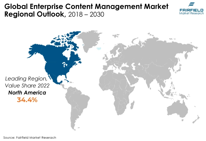 Enterprise Content Management Market Regional Outlook, 2018 - 2030