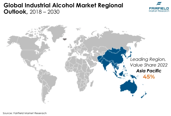 Industrial Alcohol Market Regional Outlook, 2018 - 2030