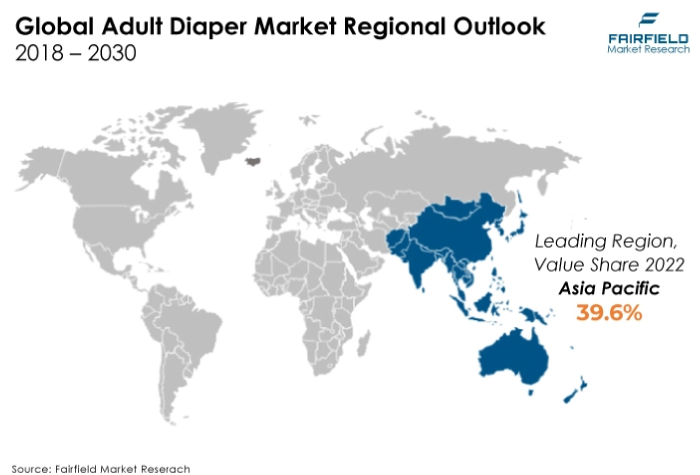 Adult Diaper Market Regional Outlook, 2018 - 2030
