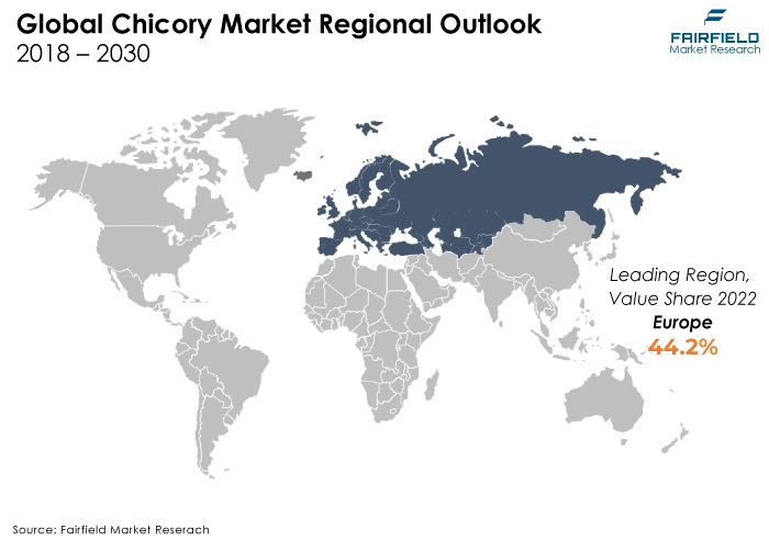 Chicory Market Regional Outlook, 2018 - 2030