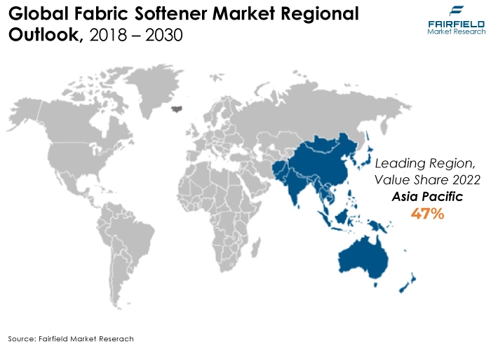 Fabric Softener Market Regional Outlook, 2018 - 2030