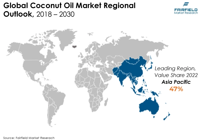 Coconut Oil Market Regional Outlook, 2018 - 2030