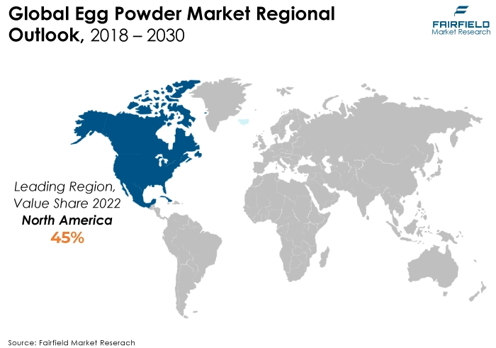 Egg Powder Market Regional Outlook, 2018 - 2030