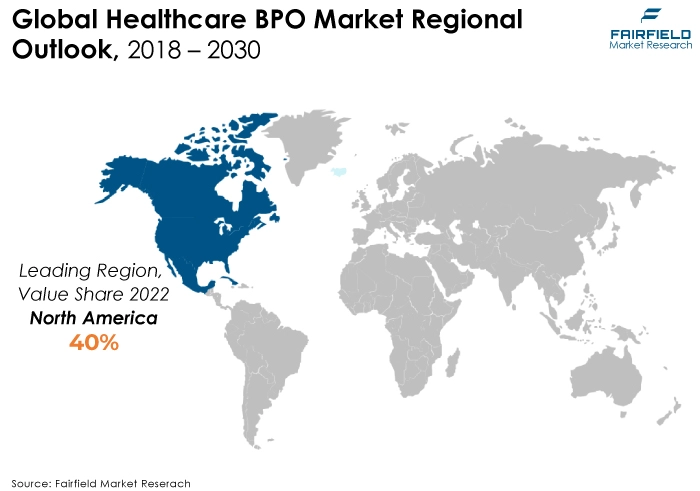 Healthcare BPO Market Regional Outlook, 2018 - 2030