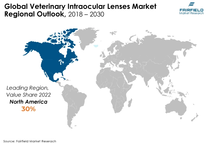 Veterinary Intraocular Lenses Market Regional Outlook, 2018 - 2030