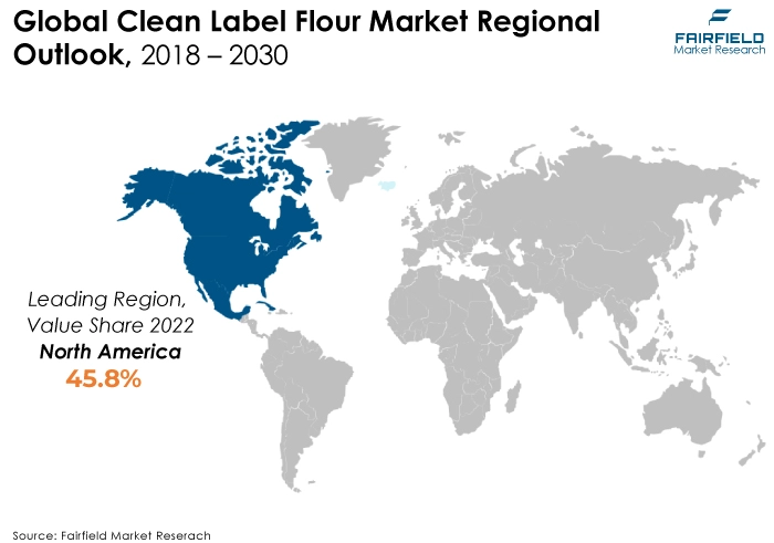 Clean Label Flour Market Regional Outlook, 2018 - 2030