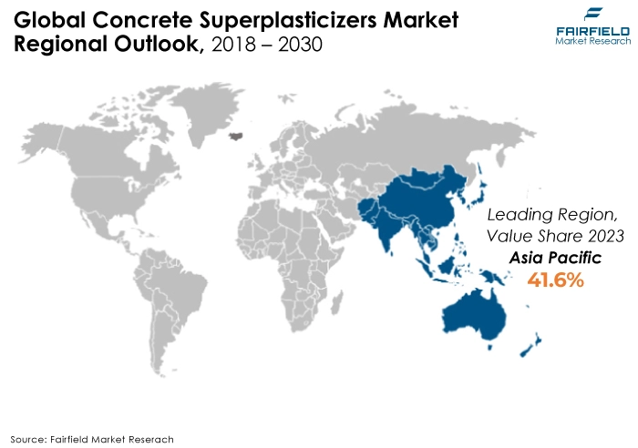 Concrete Superplasticizers Market Regional Outlook, 2018 - 2030