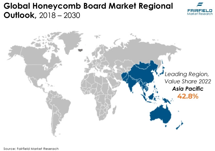 Honeycomb Board Market Regional Outlook, 2018 - 2030