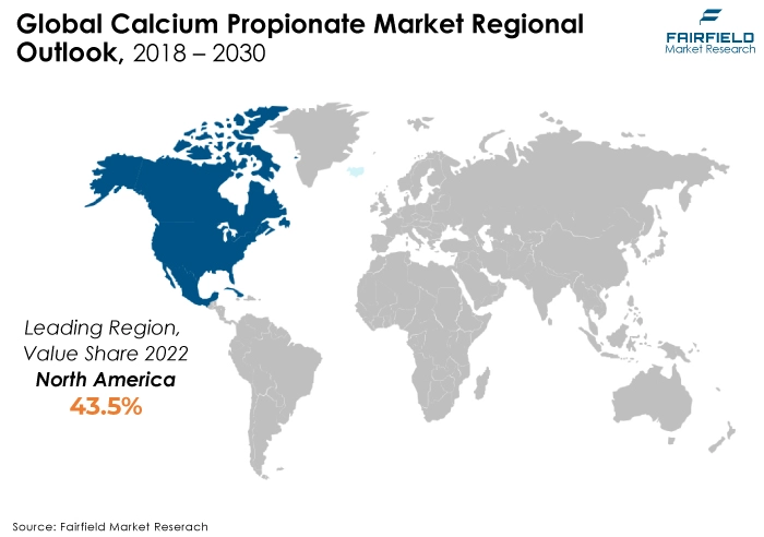 Calcium Propionate Market Regional Outlook, 2018 - 2030