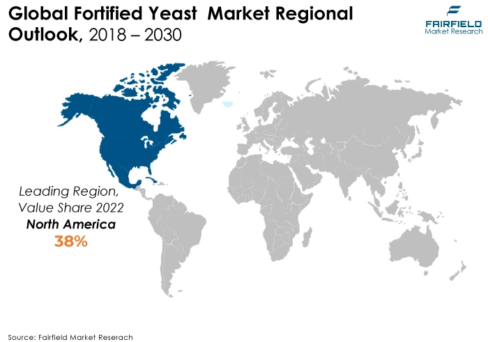 Fortified Yeast Market Regional Outlook, 2018 - 2030