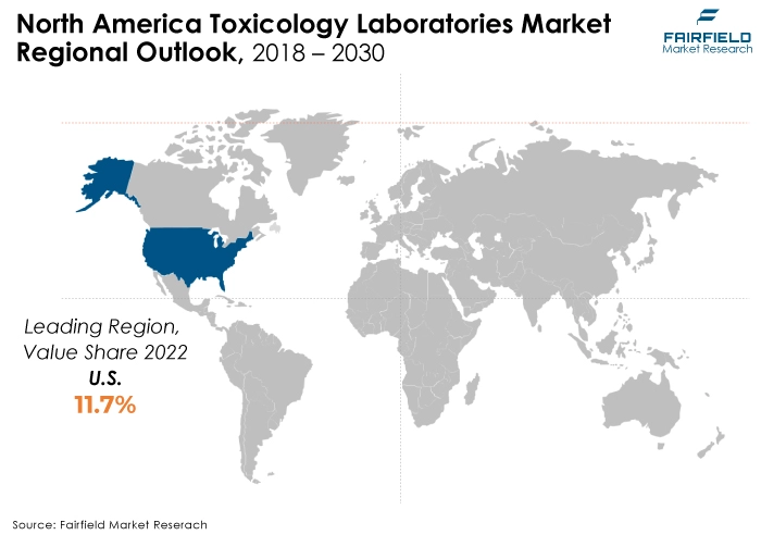 North America Toxicology Laboratories Market Regional Outlook, 2018 - 2030