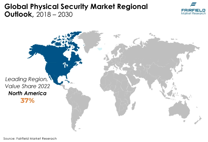 Physical Security Market Regional Outlook, 2018 - 2030