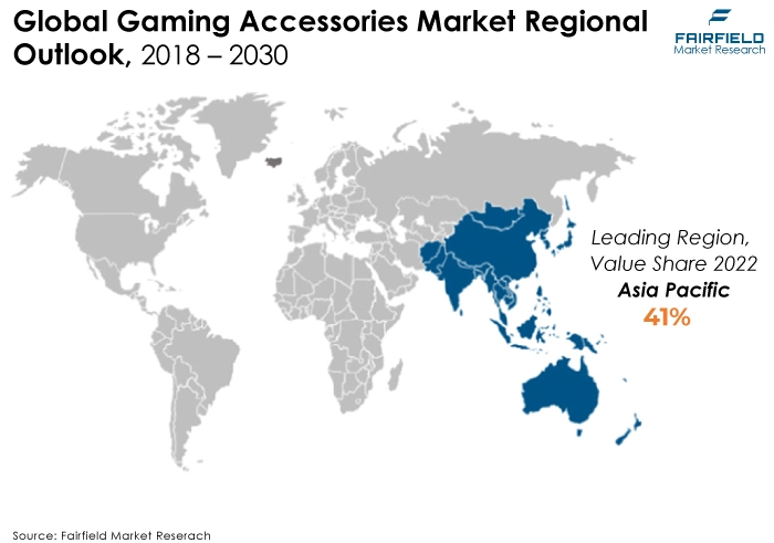 Gaming Accessories Market Regional Outlook, 2018 - 2030