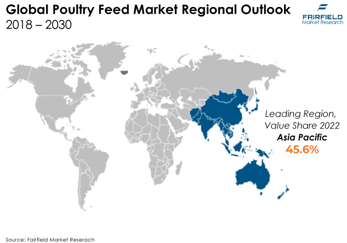 Poultry Feed Market Regional Outlook, 2018 - 2030