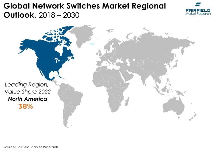 Network Switches Market Regional Outlook, 2018 - 2030